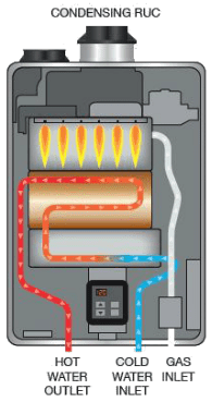Diagram of the inner workings of a tankless water heater Diagram of the inner workings of a tankless water heater